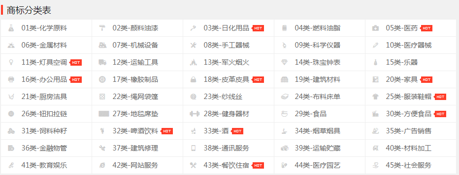 口罩商標轉讓分類和轉讓流程是什么？